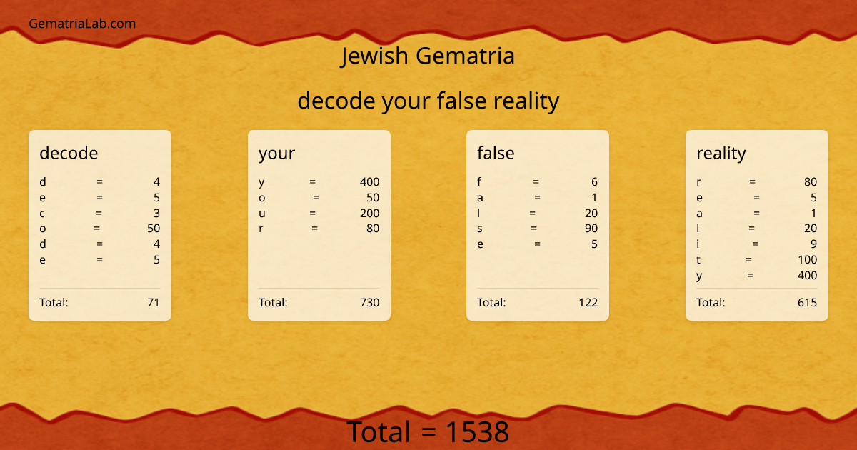 decode your false reality in jewish Gematria